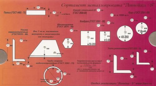 Сортамент металлопроката на бумажном носителе