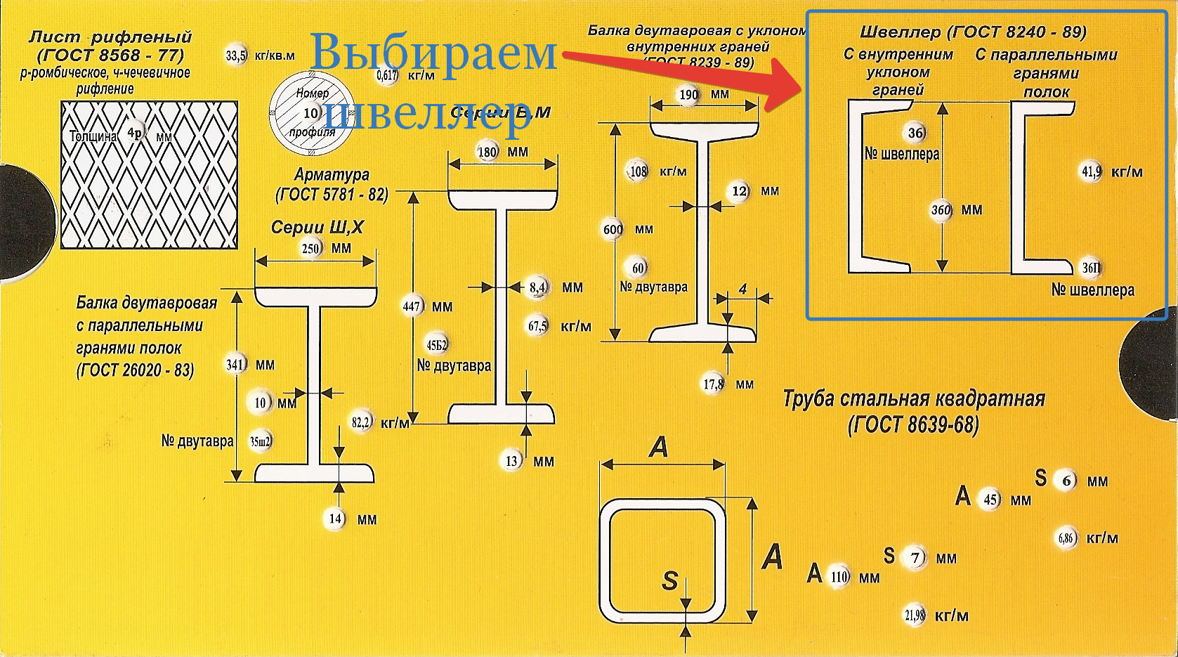 Сортамент швеллера