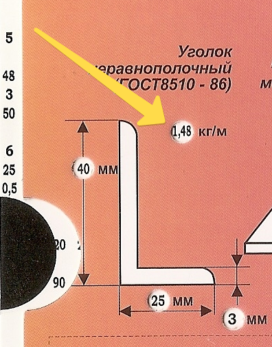 Вес уголка металлопроката