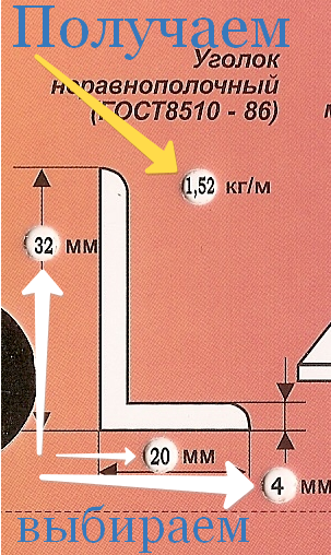 Вес уголка неравнополочного