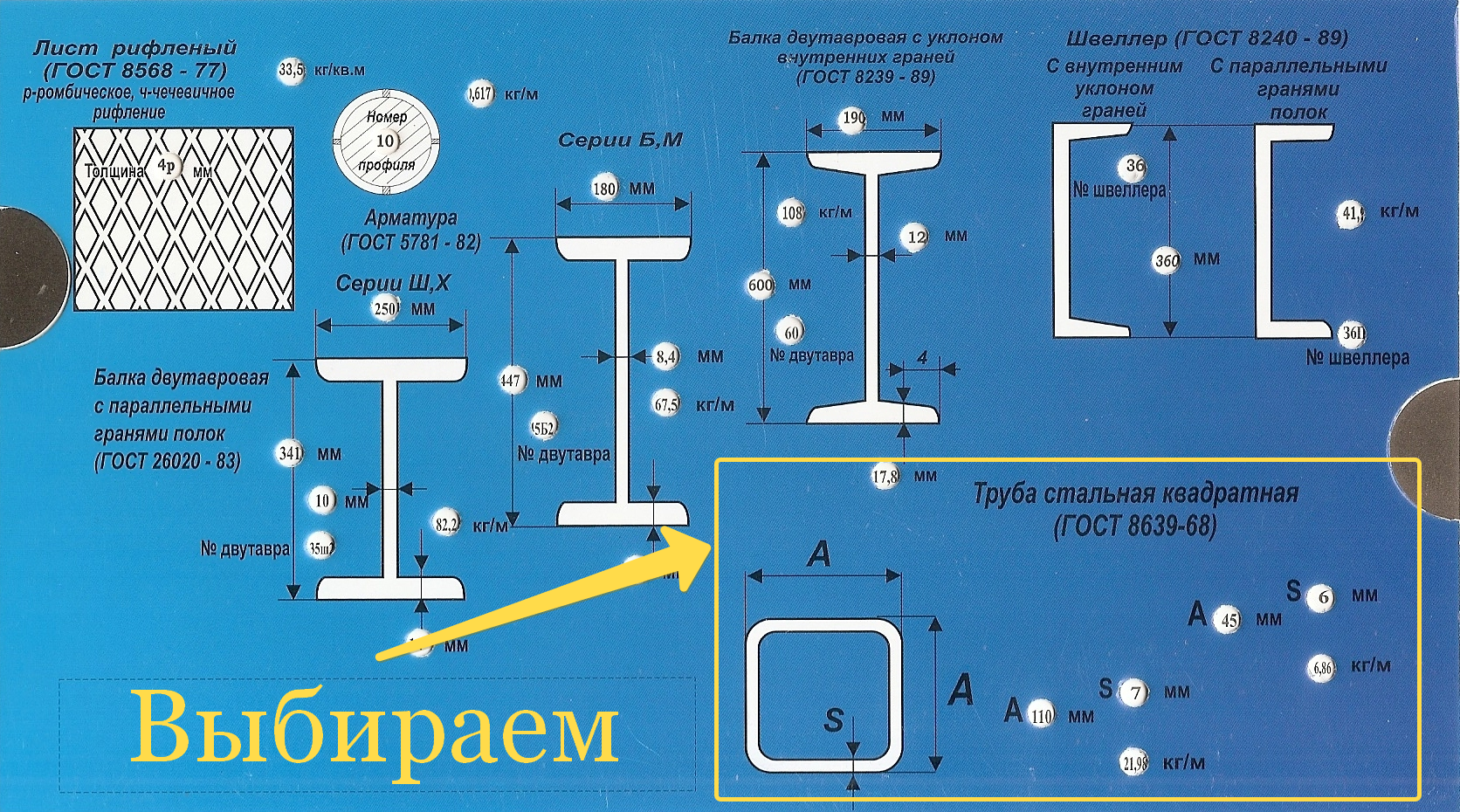 Вес труба квадратной